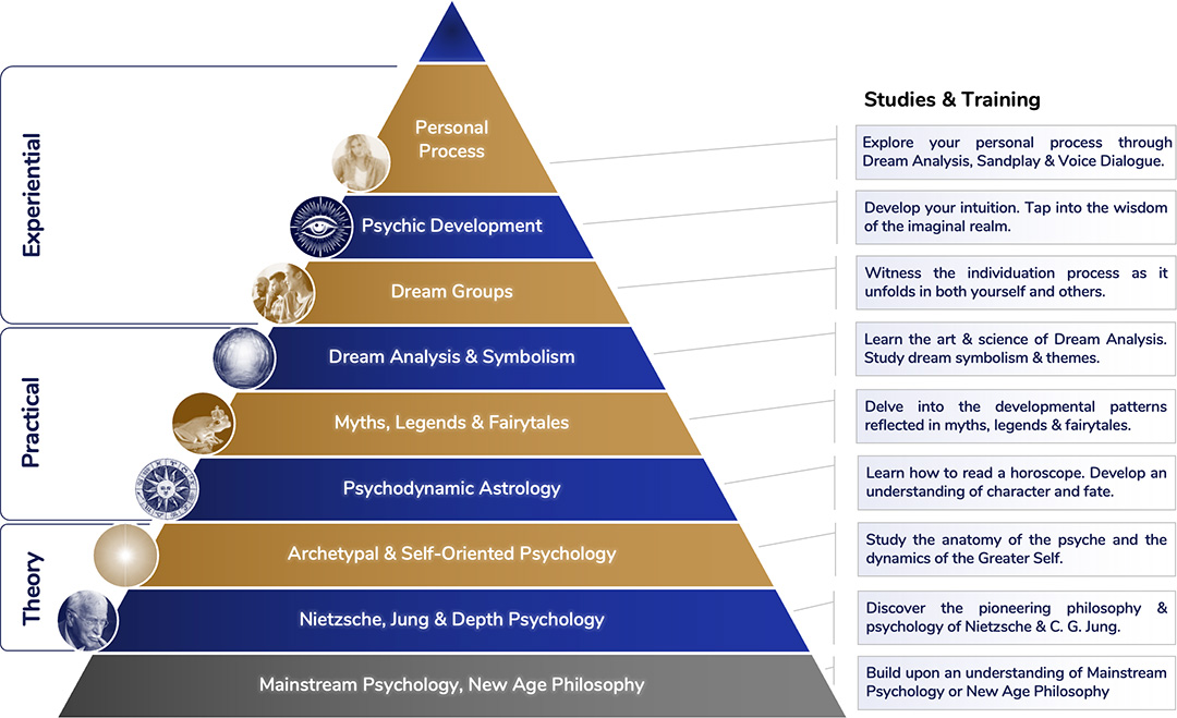 Teaching tiers