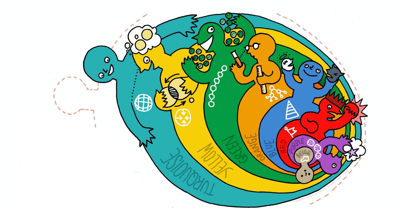 The History & Evolution of Consciousness