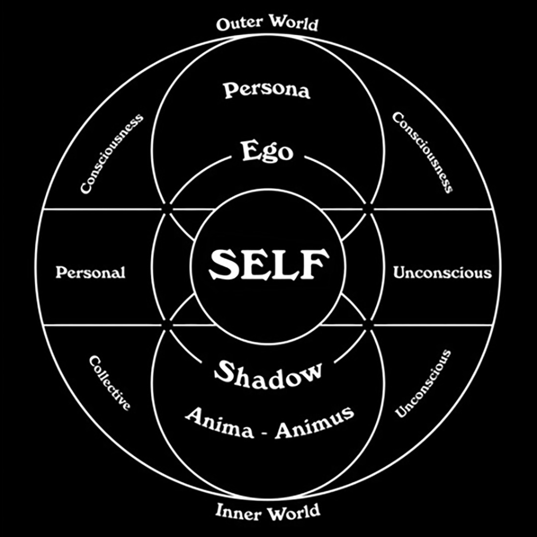 The Ego, the Shadow & the Typology of C. G. Jung