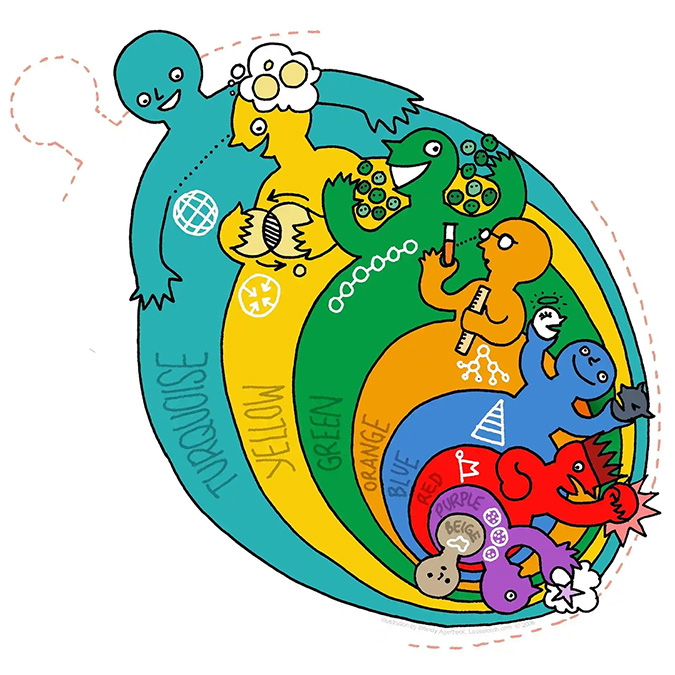 Spiral Dynamics